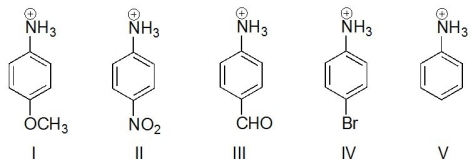 Which of the following is the strongest acid?  