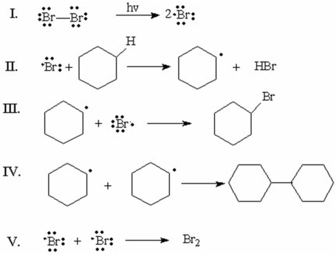 <strong>Which of the following is the rate-determining step for the monobromination of cyclohexane? </strong> A)I B)II C)III D)IV E)V