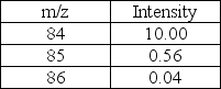 <strong>Predict the molecular formula of the compound represented below based on the MS data given. </strong> A)C<sub>6</sub>H<sub>12</sub> B)C<sub>5</sub>H<sub>24</sub> C)C<sub>4</sub>H<sub>6</sub>O<sub>2</sub> D)C<sub>3</sub>H<sub>8</sub>O<sub>2</sub> E)C<sub>5</sub>H<sub>8</sub>O