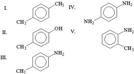 <strong>What is the structure of p-toluidine? </strong> A)I B)II C)III D)IV E)V