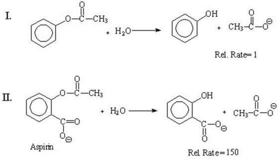 Explain the large difference in the relative rates of the following hydrolysis reactions: