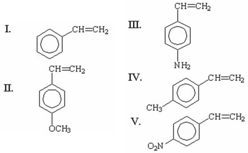 <strong>Which of the following monomers has the greatest ability to undergo cationic polymerization? </strong> A)I B)II C)III D)IV E)V