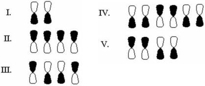 Which of the following sets of atomic orbitals form an asymmetric molecular orbital?