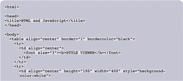 <strong>FIGURE 10-1     In the code shown in Figure 10-1 above,the phrase Hello World Wide Web! appears ____.</strong> A) as the title above the table B) as the footnote below the table C) in the upper table cell D) in the lower table cell <div style=padding-top: 35px> 
