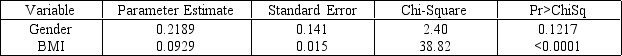 Suppose a study is conducted to investigate the risk factors associated with the time to receive treatment after the start of stroke symptoms. The proportional-hazards model is fitted. Estimate the adjusted hazard ratio for every 5 units of body mass index (BMI) and interpret the result. Include the 95% confidence interval and interpret.