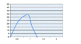 <strong>Identify the pressure-time scalar for a pressure supported breath.</strong> A) B) C) D)
