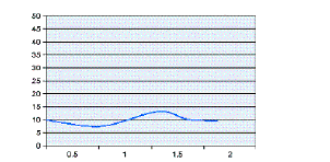 <strong>Identify the pressure-time scalar for a pressure supported breath.</strong> A) B) C) D)