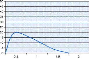 <strong>The pressure-time scalar shown in the figure could be caused by which of the following?  </strong> A) Inspiratory hold B) Clogged expiratory filter C) Excessive secretions in the airway D) Negative end expiratory pressure <div style=padding-top: 35px> 
