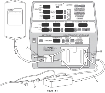 <strong>At what point in the Bunnell Life Pulse High-Frequency Jet Ventilator,shown in the following figure,should a bacterial filter be placed? </strong> A) A B) B C) C D) D