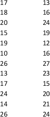 The manager of an automobile showroom studied the time spent by each salesman interacting with the customer in a month apart from the other jobs assigned to them. The data in hours are given below.   Using classes 1013, 1417, and so on, show: Using classes 10-13, 14-17, and so on, show: The frequency distribution. The relative frequency distribution. The cumulative frequency distribution. The cumulative relative frequency distribution. The proportion of salesmen who spend 13 hours of time or less with the customers. Prepare a histogram and comment on the shape of the distribution.<div style=padding-top: 35px> 