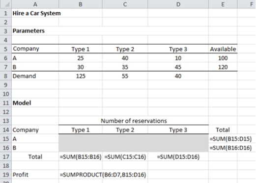 Let A₁ = number of reservations made for Type 1 car of Company A A₂ = number of reservations made for Type 2 car of Company A A₃ = number of reservations made for Type 3 car of Company A B₁ = number of reservations made for Type 1 car of Company B B₂ = number of reservations made for Type 2 car of Company B B₃ = number of reservations made for Type 3 car of Company B Max 25A₁ + 40A₂ + 10A₃ + 30B₁ + 35B₂ + 45B₃ s.t. A₁ + A₂ + A₃ ≤ 100 B₁ + B₂ + B₃ ≤ 120 A₁ + B₁ ≤ 125 A₂ + B₂ ≤ 55 A₃ + B₃ ≤ 40 A₁, A₂, …, B₃ ≥ 0            The optimal solution obtained using Excel Solver shows the reservations to accept for each car type and their allocation to different locations. Also, the demand for all the car types is satisfied.