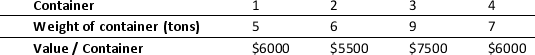 Four shipping containers can altogether take a maximum of 20 tons for one shipment order. The following table provides details on the weight (in tons) and value of each container: Develop a binary integer model that will determine the two containers and the quantity that should be considered for shipment using these two containers to maximize the value of the shipment.