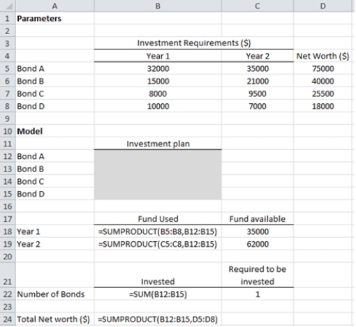 a. Let x₁ = 1 if Bond A is selected for investment; 0 if it is not X₂ = 1 if Bond B is selected for investment; 0 if it is not X₃ = 1 if Bond C is selected for investment; 0 if it is not X₄ = 1 if Bond D is selected for investment; 0 if it is not Max 75000X₁ + 40000X₂ + 25500X₃ + 18000X₄ s.t. 32000X₁ + 15000X₂ + 8000X₃ + 10000X₄ ≤ 35000 35000X₁ + 21000X₂ + 9500X₃ + 7000X₄ ≤ 62000 X₁ + X₂ + X₃ + X₄ = 1 X₁, X₂, X₃, X₄ = 0, 1             The optimal solution is $75,000. b. Let x₁ = 1 if Bond A is selected for investment; 0 if it is not X₂ = 1 if Bond B is selected for investment; 0 if it is not X₃ = 1 if Bond C is selected for investment; 0 if it is not X₄ = 1 if Bond D is selected for investment; 0 if it is not Max 75000X₁ + 40000X₂ + 25500X₃ + 18000X₄ s.t. 32000X₁ + 15000X₂ + 8000X₃ + 10000X₄ ≤ 35000 35000X₁ + 21000X₂ + 9500X₃ + 7000X₄ ≤ 62000 X₂ = 1 X₁ + X₃ + X₄ = 1 X₁, X₂, X₃, X₄ = 0, 1            Here, the optimal solution is obtained as $65,500 which is less than $75,000, the optimal solution obtained for part a. Hence, the option a. of investing in bonds is better than option b.