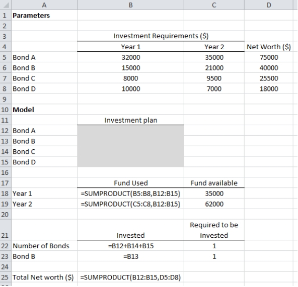 a. Let x₁ = 1 if Bond A is selected for investment; 0 if it is not X₂ = 1 if Bond B is selected for investment; 0 if it is not X₃ = 1 if Bond C is selected for investment; 0 if it is not X₄ = 1 if Bond D is selected for investment; 0 if it is not Max 75000X₁ + 40000X₂ + 25500X₃ + 18000X₄ s.t. 32000X₁ + 15000X₂ + 8000X₃ + 10000X₄ ≤ 35000 35000X₁ + 21000X₂ + 9500X₃ + 7000X₄ ≤ 62000 X₁ + X₂ + X₃ + X₄ = 1 X₁, X₂, X₃, X₄ = 0, 1             The optimal solution is $75,000. b. Let x₁ = 1 if Bond A is selected for investment; 0 if it is not X₂ = 1 if Bond B is selected for investment; 0 if it is not X₃ = 1 if Bond C is selected for investment; 0 if it is not X₄ = 1 if Bond D is selected for investment; 0 if it is not Max 75000X₁ + 40000X₂ + 25500X₃ + 18000X₄ s.t. 32000X₁ + 15000X₂ + 8000X₃ + 10000X₄ ≤ 35000 35000X₁ + 21000X₂ + 9500X₃ + 7000X₄ ≤ 62000 X₂ = 1 X₁ + X₃ + X₄ = 1 X₁, X₂, X₃, X₄ = 0, 1            Here, the optimal solution is obtained as $65,500 which is less than $75,000, the optimal solution obtained for part a. Hence, the option a. of investing in bonds is better than option b.
