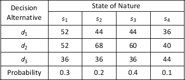The following table provides information about the profit payoff of an investment strategy. a. What is the optimal decision strategy if perfect information were available? b. What is the expected value for the decision strategy developed in part a? c. Using the expected value approach, what is the recommended decision without perfect information? What is its expected value? d. What is the expected value of perfect information?
