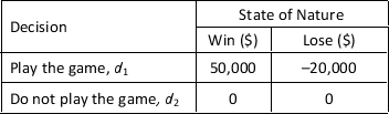 Harold has visited a casino and paid an entry fee of $20,000 to play the game of cards. Below is the payoff table in terms of the decision to play or not to play the game (Note: Harold will not pay the entry fee if he does not want to play and the below payoff table includes the entry fee): a. In his previous visits, Harold has won 1 out of every 5 games that he has played. Use the expected value approach to recommend a decision. b. Assume that the utilities for 50,000 and -20,000 are 10 and 0, respectively. If a particular decision maker assigns an indifference probability of 0.0001 to the $0 payoff, would Harold play the game? Use expected utility to justify your answer.