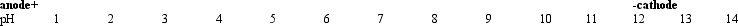 <strong>Exhibit 5A The following diagram shows the anode,cathode,and pH gradient of an isoelectric focusing bed:   Refer to Exhibit 5A.A mixture of asp,asn,and arg is placed in the bed where the pH is 7,and the current is turned on.From left to right,which best represents the final positions of the individual amino acids?</strong> A) asp asn arg B) arg asn asp C) asn asp arg D) arg asp asn <div style=padding-top: 35px> 