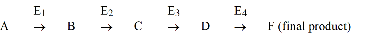 <strong>Many metabolic pathways involve multistep reactions. Consider the following pathway. Which of the following would be an example of feedback inhibition?</strong> A) the product of the final reaction, F, interacting with E<sub>1</sub>. B) F interacting with an allosteric site in E<sub>4</sub>. C) B interacting with an allosteric site in E<sub>1</sub>. D) all of the intermediates or products in the reaction interacting with the active site in E<sub>1.</sub>