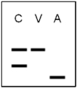 <strong>A chance to be a forensic scientist. RFLP analysis has been requested by the prosecuting attorney in a murder case. DNA samples have been isolated from a blood sample at the crime scene (C), a hair follicle from the victim's hairbrush (V), and a mouth swab of the accused (A). The results of the test are shown. What would you tell the attorney? </strong> A) The results indicate the accused is guilty. B) The results indicate the accused is innocent. C) The results are inconclusive. D) DNA fingerprinting has no place in forensic science E) none of these
