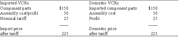 <strong> Consider Table 4.1.The nominal tariff rate on imported VCRs equals:</strong> A) 11.1 percent B) 12.5 percent C) 16.7 percent D) 50.0 percent