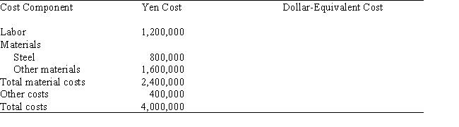 <strong>Table 14.1.Hypothetical Costs of Producing an Automobile for Toyota Inc.of Japan   Refer to Table 14.1.Assume that Toyota Inc.obtains all of its automobile inputs from Japanese suppliers.If the yen's exchange value appreciates from 200 yen = $1 to 100 yen = $1,the yen cost of a Toyota automobile equals:</strong> A) 4,000,000 yen B) 6,000,000 yen C) 8,000,000 yen D) 10,000,000 yen <div style=padding-top: 35px> 