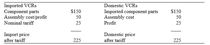 <strong>Table 4.1.Production Costs and Prices of Imported and Domestic VCRs Consider Table 4.1.Prior to the tariff,the total price of imported VCRs is:</strong> A) $150 B) $200 C) $225 D) $235
