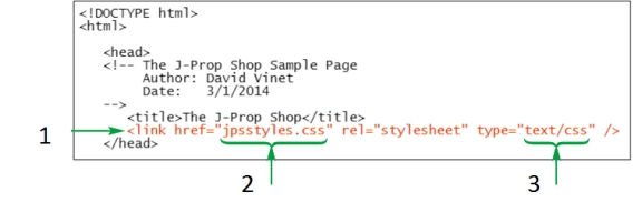 -Item 3 in the figure above represents the style sheet ______.