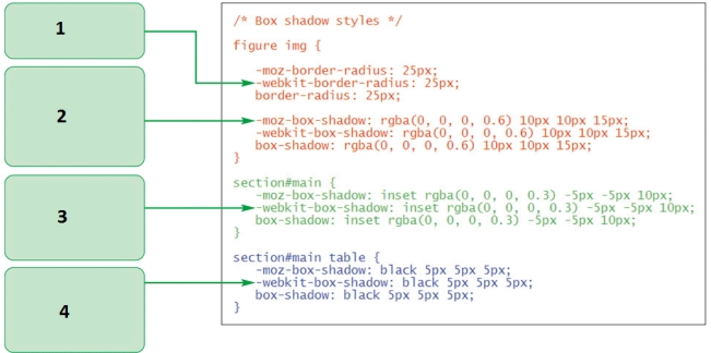 -In the accompanying figure,which part adds a black shadow to the lower-right corner of the table within the main section?
