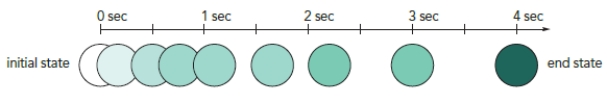  -In the accompanying figure,the value of the timing-function is _____.