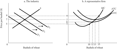 <strong>Refer to the information provided in Figure 9.7 below to answer the questions that follow. Figure 9.7 Refer to Figure 9.7. In which of the following price ranges will the firm continue to operate but at a loss?</strong> A) $5-$6 B) $6-$7 C) $7-$8 D) $8-$9