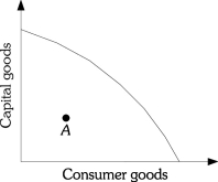 <strong>Refer to the information provided in Figure 2.1 below to answer the questions that follow. Figure 2.1 Refer to Figure 2.1. The shape of Macroland's production possibility frontier shows</strong> A) increasing opportunity costs. B) constant opportunity costs. C) decreasing opportunity costs. D) random opportunity costs.
