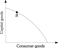 <strong>Refer to the information provided in Figure 2.2 below to answer the questions that follow. Figure 2.2 Refer to Figure 2.2. Point B represents a situation of</strong> A) full employment but production inefficiency. B) less than full employment but production efficiency. C) both full resource employment and production efficiency. D) less than full employment and production inefficiency.