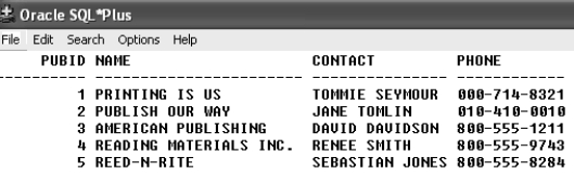 Contents of the PUBLISHER table -Based upon the contents of the PUBLISHER table, which of the following is a valid SQL statement?