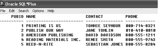 Contents of the PUBLISHER table​    -If a column named SAL_PCT is to be defined to ensure a value of 100 is input if a NULL value is provided when a new row is inserted,which column definition should be used?​