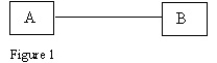 <strong> What type of relationship is depicted in Figure 1?</strong> A) one-to-many B) many-to-many C) one-to-all D) one-to-one