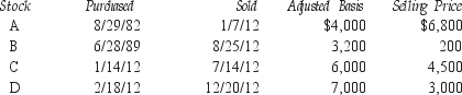 <strong>For 2012, Steven Sutton had taxable income of $40,000. His stock transactions in 2012 were as follows: What is Steve's net capital loss for 2012 and his carryover to 2013?</strong> A) Deduction: $3,000; carryover: $2,700 B) Deduction: $3,000; carryover: $3,000 C) Deduction: $5,700; carryover: $3,000 D) Deduction: $5,700; carryover: $2,700