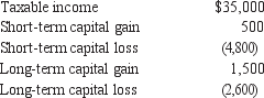 <strong>For 2012, Joyce Jacobson's books and records reflected the following: What is the amount of Joyce's capital loss carryover to 2013?</strong> A) $2,400 short-term; $0 long-term B) $1,300 short-term; $1,100 long-term C) $1,900 short-term; $3,500 long-term D) $4,300 short-term; $1,100 long-term
