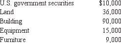 <strong>On October 7, 2012, Grace Gems purchased a going business for the lump-sum price of $200,000. fte fair market values of the assets Grace purchased were as follows: What is Grace's basis in the building?</strong> A) $90,000 B) $95,000 C) $100,000 D) $102,500 E) None of the above