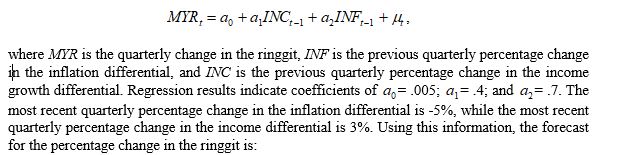 <strong>The following regression model was estimated to forecast the value of the Malaysian ringgit (MYR): </strong> A) 4.60%. B) -1.80%. C) 5.2%. D) -4.60%. E) none of the above