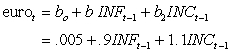 <strong>Sulsa Inc.uses fundamental forecasting.Using regression analysis,it has determined the following equation for the euro: The most recent quarterly percentage change in the inflation differential between the U.S.and Europe was 2 percent,while the most recent quarterly percentage change in the income growth differential between the U.S.and Europe was -1 percent.Based on this information,the forecast for the euro is a(n)__________ of _______%.</strong> A) appreciation;3.4 B) depreciation;3.4 C) appreciation;0.7 D) appreciation;1.2
