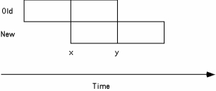 The following picture from the text illustrates the ____ approach to systems implementation: