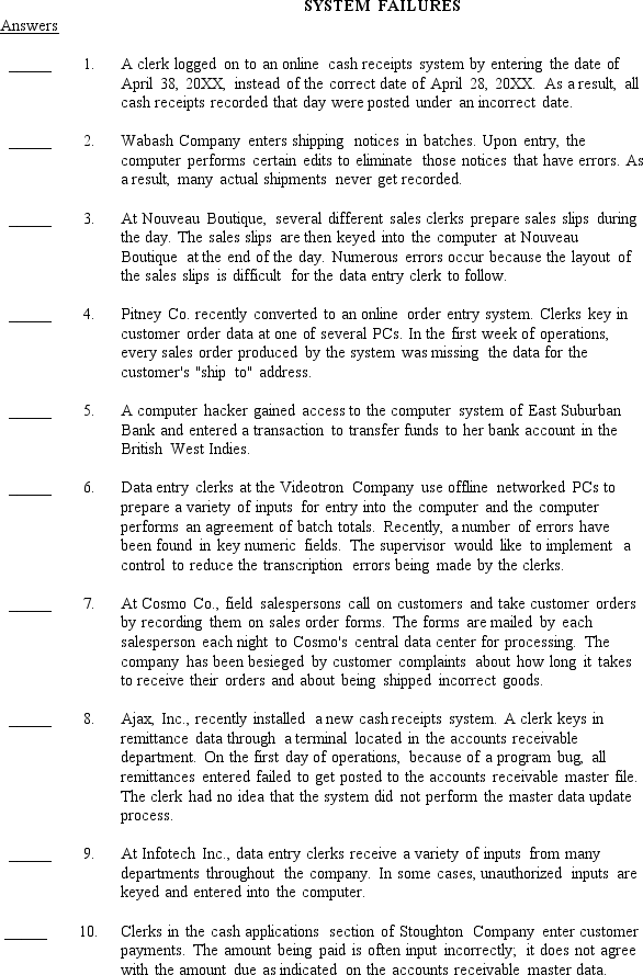 The following is a list of 10 control plans. Required: Listed below are ten system failures that have control implications.On the blank line to the left of each number, insert the capital letter from the list above of the best control plan to prevent the system failure from occurring.If you can't find a control that will prevent the failure, choose a detective or corrective control plan.A letter should be used only once.