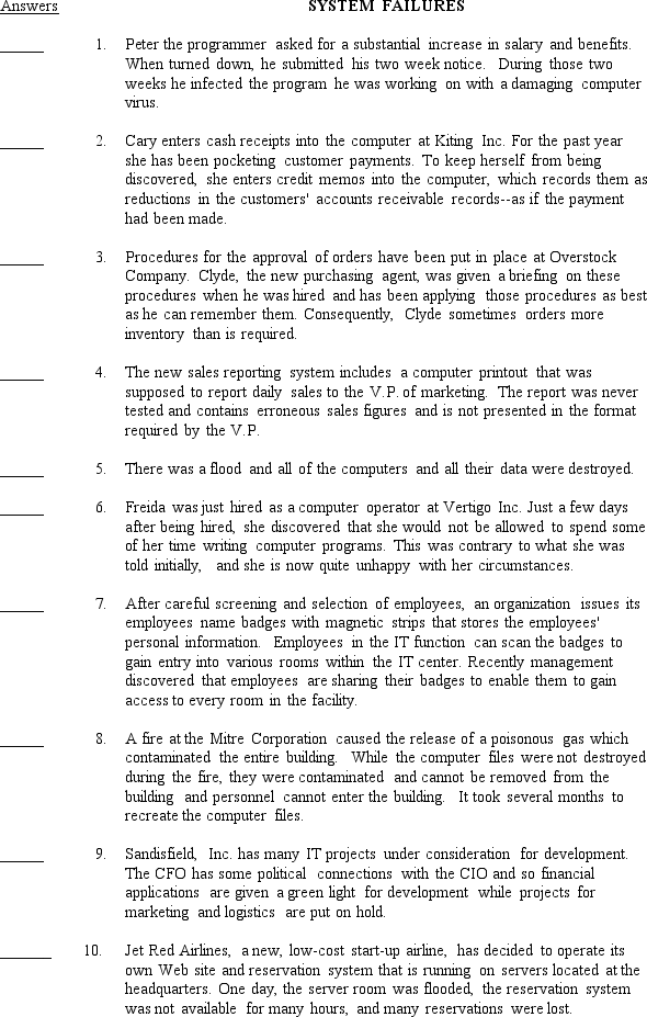 The first list below contains 10 control plans discussed in Chapter 8.The second list describes 10 system failures that have control implications.Required: On the answer line to the left of each system failure, insert the capital letter from the first list of the best control plan to prevent the system failure from occurring.(If you can't find a control that will prevent the failure, then choose a detective or corrective control plan).A letter should be used only once.Control Plans