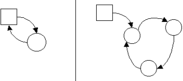 <strong>Examine the following context diagram and the related level 0 logical data flow diagram.Which of the following statements is true? </strong> A)The data flow diagrams are prepared correctly. B)A context diagram must have a least two external entities. C)The logical data flow diagrams are not balanced. D)The logical data flow diagram must have 5 to 7 processes.