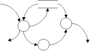<strong>Which statement concerning the following 1.0 data flow diagram is true? </strong> A)The data flow diagram follows DFD guidelines. B)An arrow should never leave a bubble with no destination. C)Data should only flow from a data store. D)Level 1.0 diagrams should show the external entities.