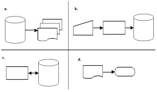 Which of the following segments violates guidelines for creating systems flowcharts? a.Segment a.b.Segment b.c.Segment c.d.Segment d.