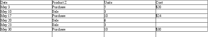 <strong>Use the following information to answer the following questions. The Boxwood Company sells blankets for $60 each. The following was taken from the inventory records during May. The company had no beginning inventory on May 1. Assuming that the company uses the perpetual inventory system, determine the Gross Profit for the month of May using the LIFO cost method</strong> A) $348 B) $452 C) $444 D) $356