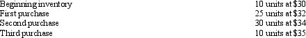 <strong>The following lots of a particular commodity were available for sale during the year: The firm uses the periodic system and there are 20 units of the commodity on hand at the end of the year. What is the amount of inventory at the end of the year according to the average cost method?</strong> A) $655 B) $620 C) $690 D) $659