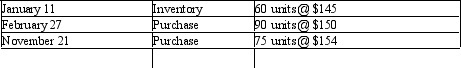 The units of an item available for sale during the year were as follows: There are 48 units of the item in the physical inventory at December 31. The periodic inventory system is used. Determine the inventory cost by (a) the first-in, first-out method, (b) the last-in, first-out method, and (c) the average cost method. Show your work.