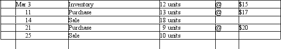 Beginning inventory, purchases and sales data for hammers are as follows: Assuming the business maintains a perpetual inventory system, complete the inventory cards and calculate the cost of merchandise sold and ending inventory under the following assumptions: a. First-in, first-out b. Last-in, first-out